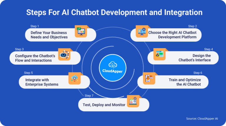 AI Chatbots