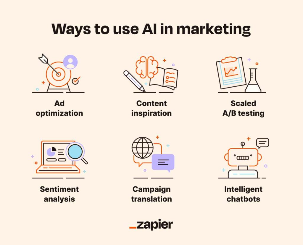 AI in Marketing
